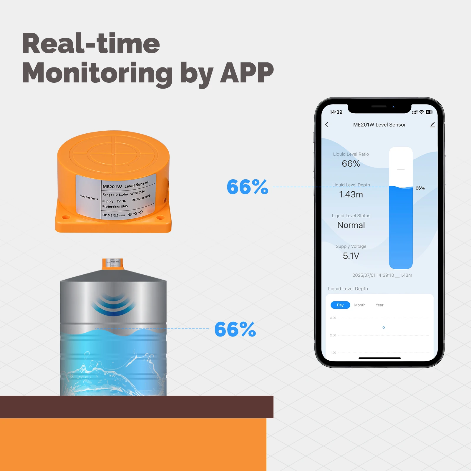 MOES Tuya WiFi/ZigBee Smart Wa - Water Alarm Sensor incelemesi ve fiyatı