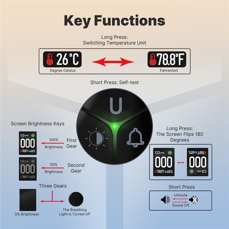 Built-In CO Monitor Alarm Soun - Co Detector Plug incelemesi ve fiyatı