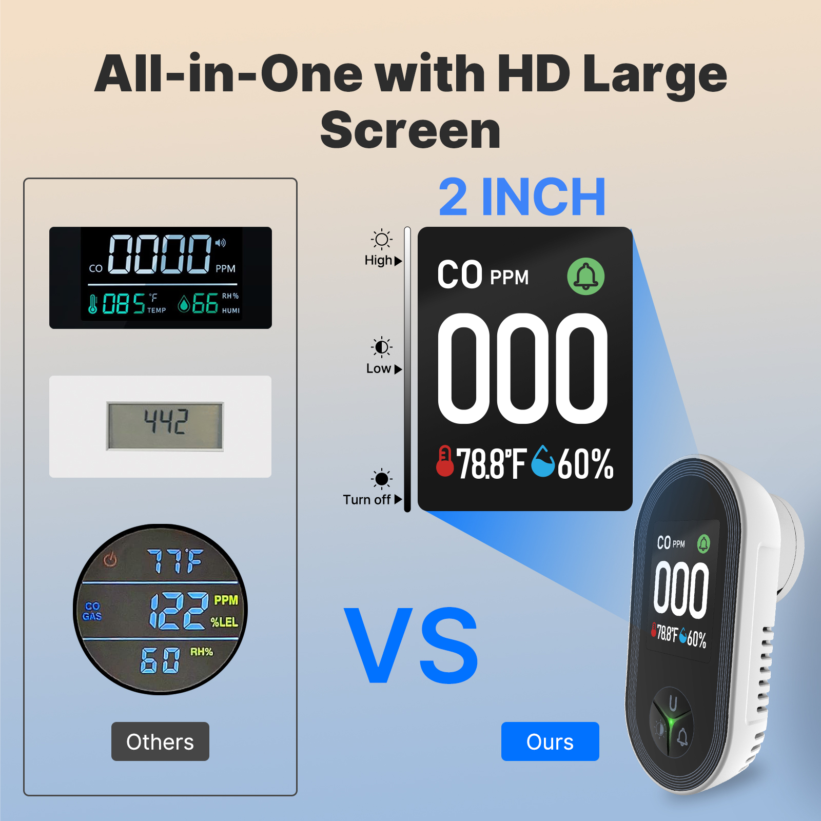 MOES 3-in-1 Plug-in CO Detecto - Co Detector Plug incelemesi ve fiyatı