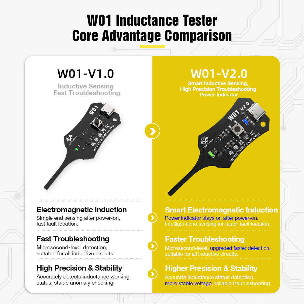 W01 Inductor Detector Tool Mot - Co Detector Plug incelemesi ve fiyatı