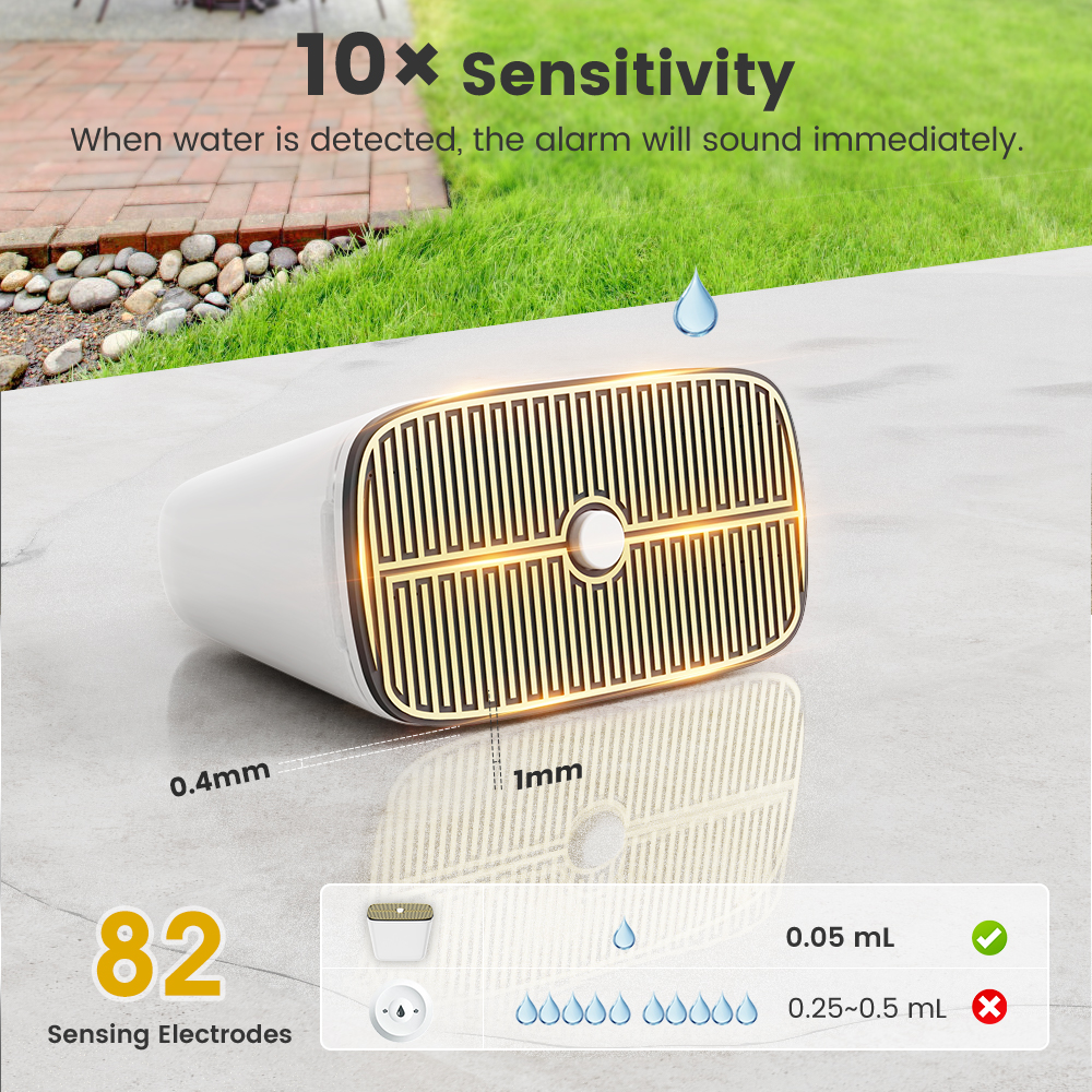 Tuya Zigbee Rainwater & Water  - Water Alarm Sensor incelemesi ve fiyatı