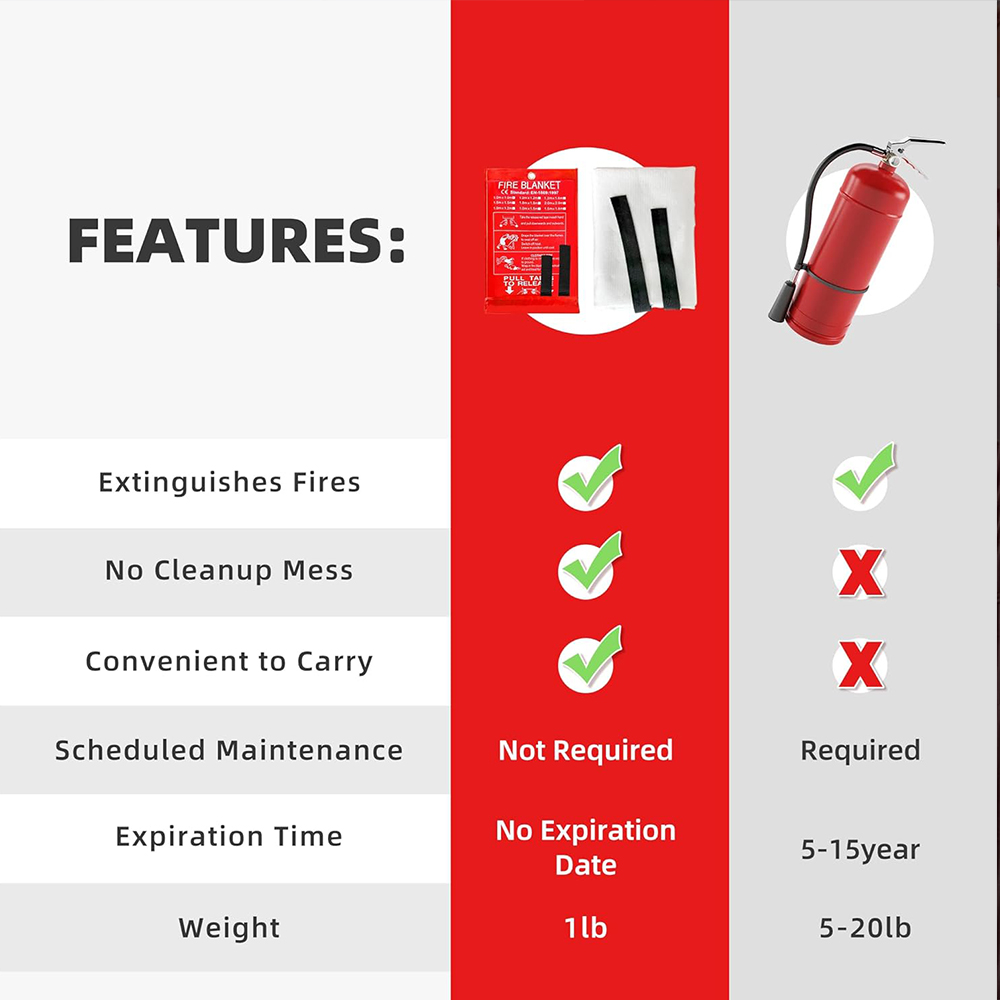 Fire Blanket 1/1.2/2M Easy & Q - Fire Blanket Kitchen incelemesi ve fiyatı