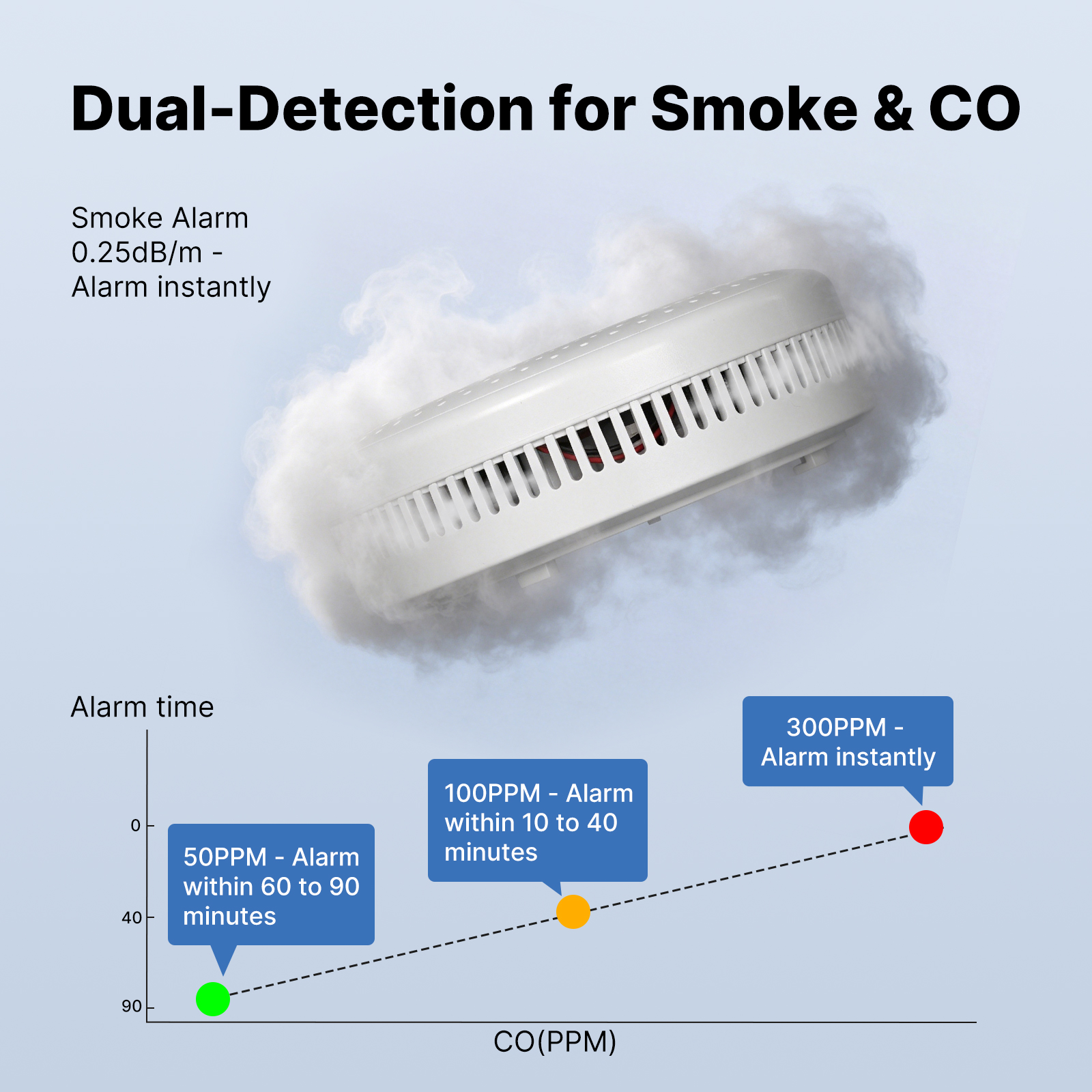 MOES Tuya Zigbee Smart Smoke C - Co Detector Plug incelemesi ve fiyatı