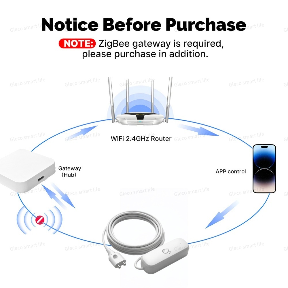 Tuya Zigbee Water Leak Sensor  - Water Alarm Sensor incelemesi ve fiyatı